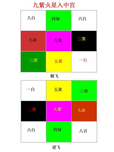 九運 座向|【九運風水座向圖】九運風水座向圖：精選吉屋坐向助旺財運與事。